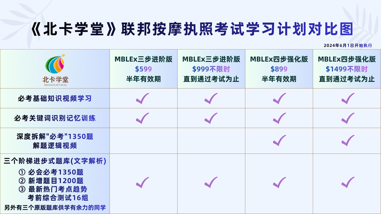 《北卡学堂》三步进阶版$599半年有效期学习训练-美国联邦按摩执照考试MBLEx